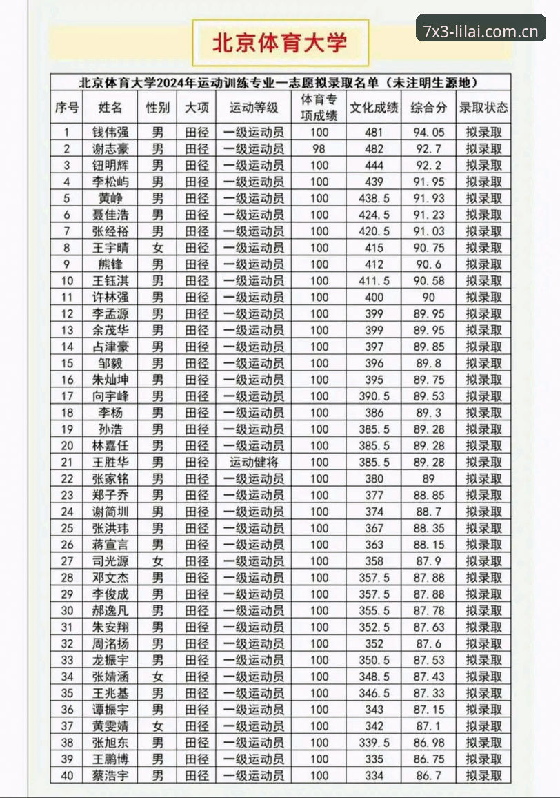 利来体育平台最新动态：2024年综合体育娱乐必备趋势与体验升级